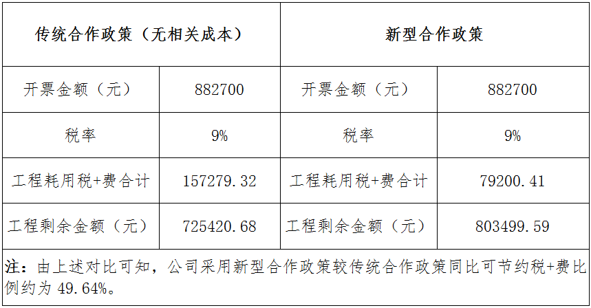 中朵云建設 中朵云建設