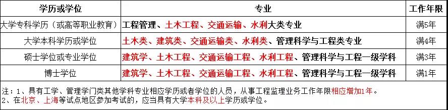 中朵云建設(shè)